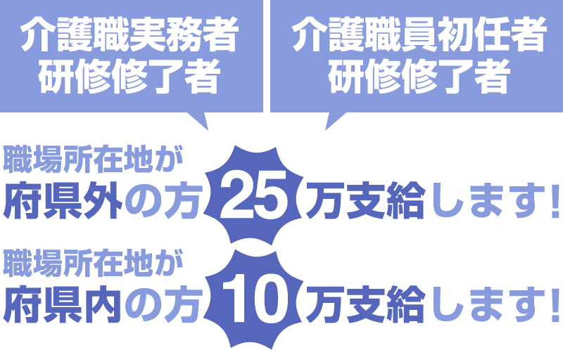 バナー