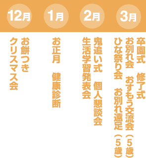 12月お餅つき クリスマス会　1月お正月　健康診断　2月鬼追い式　個人懇談会 生活学習発表会　3月卒園式　修了式 お別れ会　おすもう交流会（5歳）ひな祭り会　お別れ遠足（5歳）