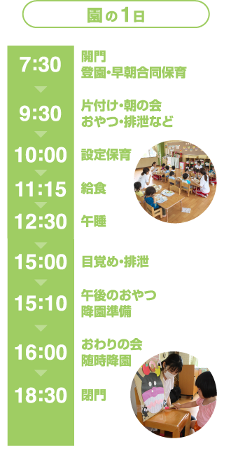 園の1日　7:30開門 登園・早朝合同保育→　9:30片付け・朝の会 おやつ・排泄など→　10:00設定保育→　11:15給食→　12:30午睡→　15:00目覚め・排泄→　15:10午後のおやつ 降園準備→　16:00おわりの会 随時降園→　18:30閉門