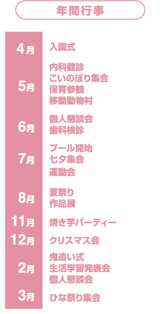 年間行事　4月入園式　5月内科健診 こいのぼり集会 保育参観 移動動物村　6月個人懇談会 歯科検診　7月プール開始 七夕集会 運動会　8月夏祭り 作品展　11月焼き芋パーティー　12月クリスマス会　2月鬼追い式 生活学習発表会 個人懇談会　3月ひな祭り集会