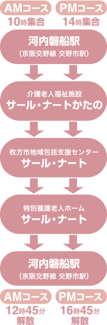 高齢者介護施設コース