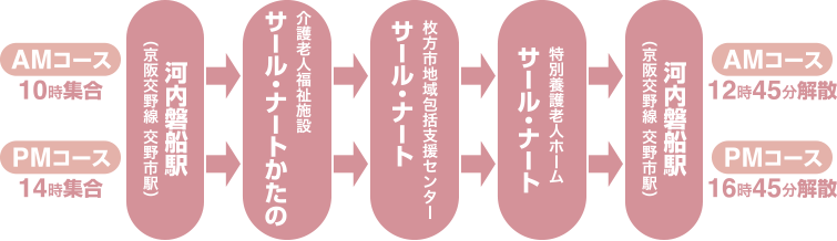 高齢者介護施設コース