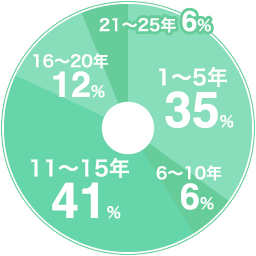 お子さん