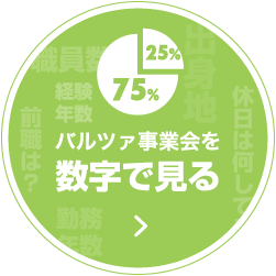 バルツァ事業会を　数字で見る