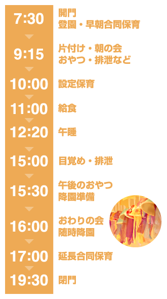 7:30開門 登園・早朝合同保育→　9:15片付け・朝の会 おやつ・排泄など→　10:00設定保育→　11:00給食→　12:20午睡→　15:00目覚め・排泄→　15:30午後のおやつ 降園準備→　16:00おわりの会 随時降園→　17:00延長合同保育→　19:30閉門