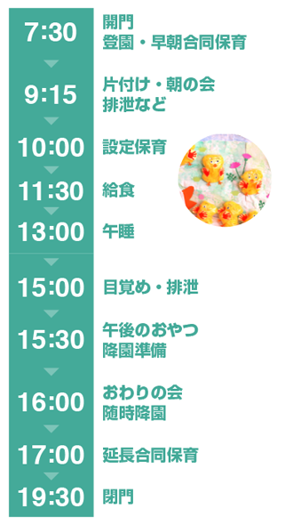 7:30開門 登園・早朝合同保育→　9:15片付け・朝の会 排泄など→　10:00設定保育→　11:30給食→　13:00午睡→　15:00目覚め・排泄→　15:30午後のおやつ 降園準備→　16:00おわりの会 随時降園→　17:00延長合同保育→　19:30閉門