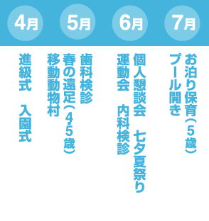 4月進級　入園式　5月歯科検診 春の遠足（4・5歳）移動動物村　6月個人懇談会　七夕夏祭り 運動会　内科検診　7月お泊り保育（5歳）プール開き