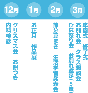 12月クリスマス会　お餅つき 内科検診　1月お正月　作品展　2月節分豆まき　生活学習発表会　3月卒園式　修了式 お別れ会　クラス懇談会 ひな祭り会　お別れ遠足（5歳）