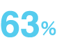 63％