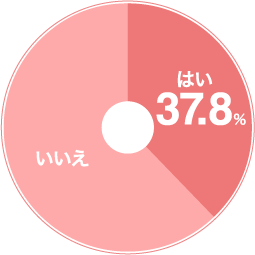 はい37.8%　いいえ