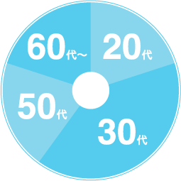 20代　30代　50代　60代〜