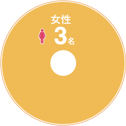 女性3名