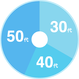 30代　40代　50代