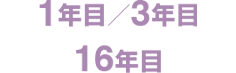 1年／2年／6年／11年／12年／14年