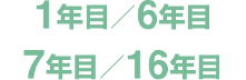 6〜10年／1〜5年／21〜25年／38年