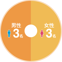 女性3名　男性4名