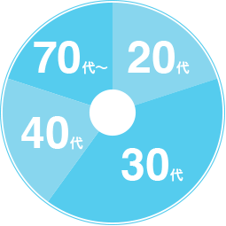 20代　30代　50代　60代〜